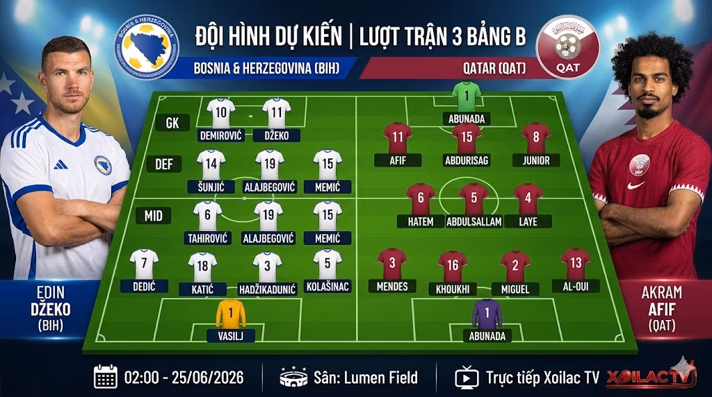 Sơ đồ chiến thuật và đội hình dự kiến trận Bosnia & Herzegovina vs Qatar lúc 02h00 ngày 25/06/2026.