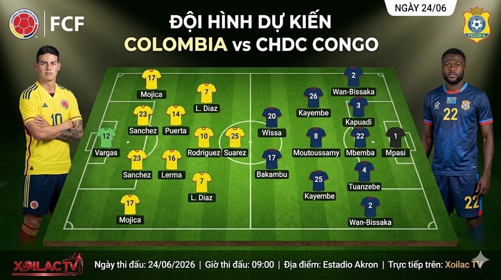 Chi tiết đội hình dự kiến sơ đồ 4-2-3-1 của Colombia đối đầu với sơ đồ phòng ngự 5-3-2 của CHDC Congo.