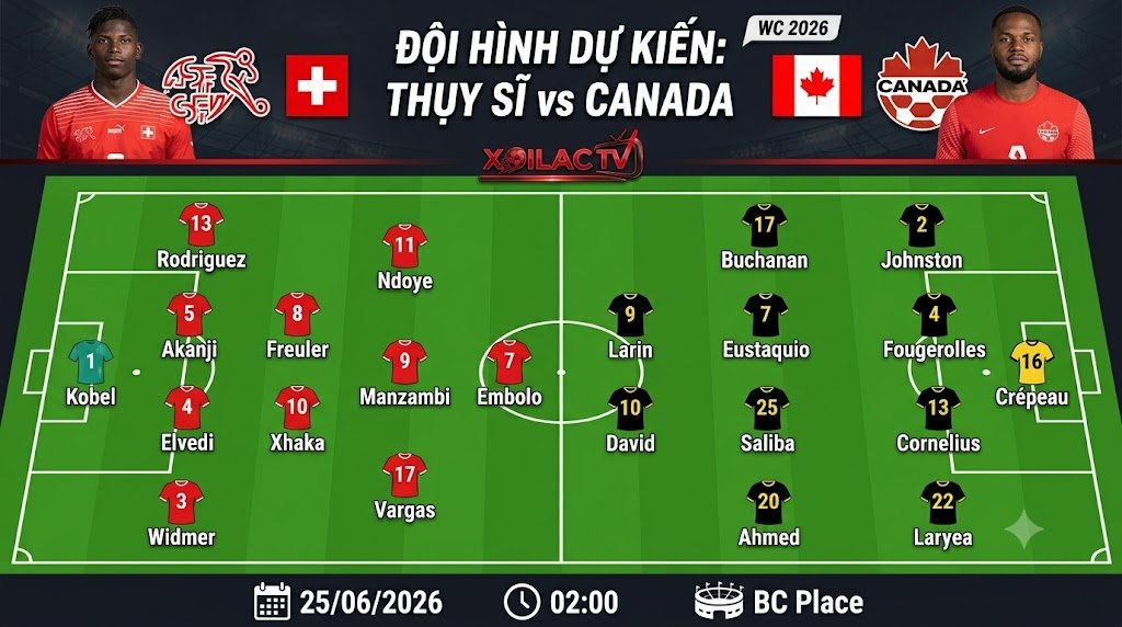 Đội hình dự kiến và sa bàn phân tích chiến thuật trận Thụy Sĩ đối đầu Canada rạng sáng 25/06/2026.